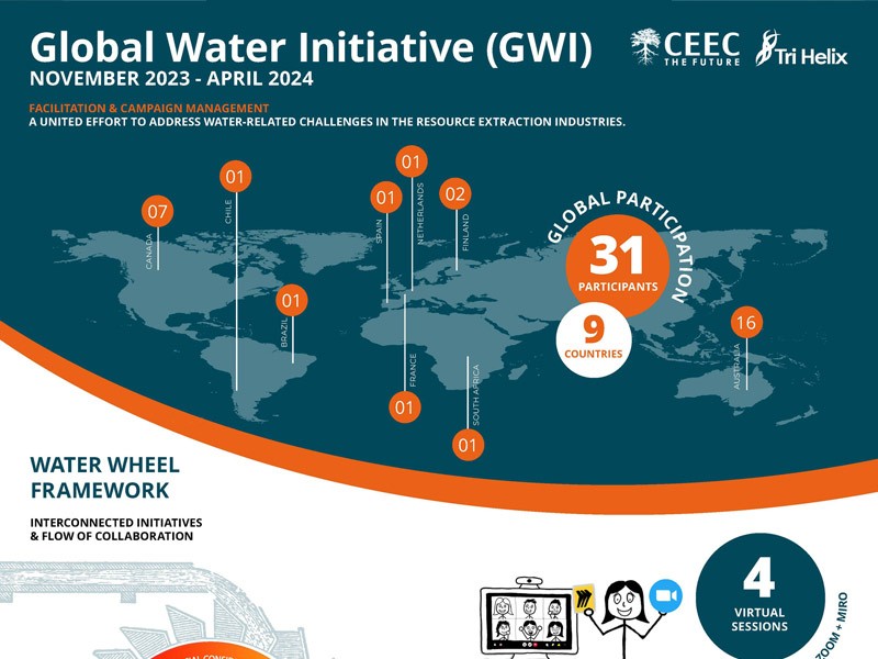 CEEC International Unveils Groundbreaking Global Water Initiative Roadmap  thumbnail