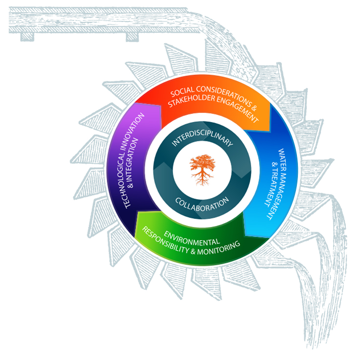 water wheel framework